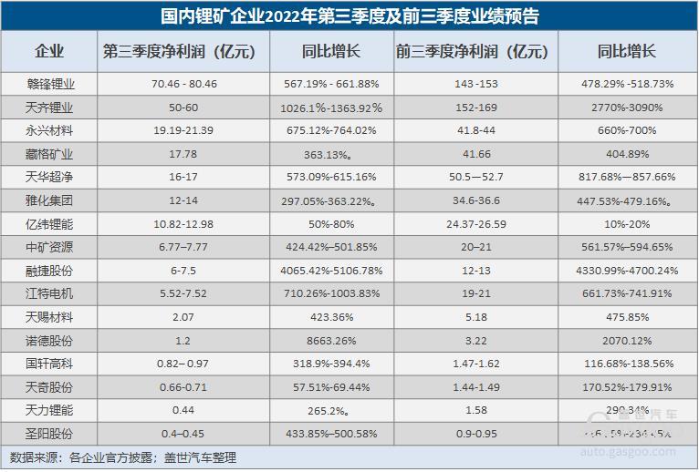 碳酸锂价暴涨超10倍，动力电池赛道要开启淘汰赛？.jpg