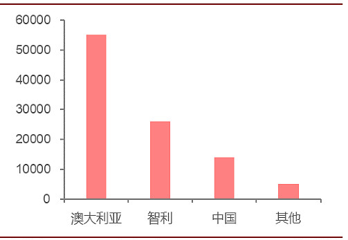 碳酸锂价暴涨超10倍，动力电池赛道要开启淘汰赛？.png