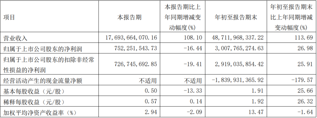 华友钴业拟近15亿投建高纯镍项目 并发行GDR扩产电池材料.png