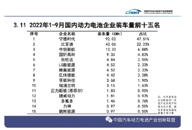 埃安、蔚来造电池 新势力圈地运动升级.png