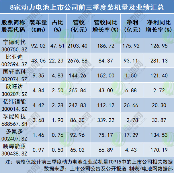 从三季报看动力电池企业盈利能力：8家上市公司利润总额323亿元.jpg