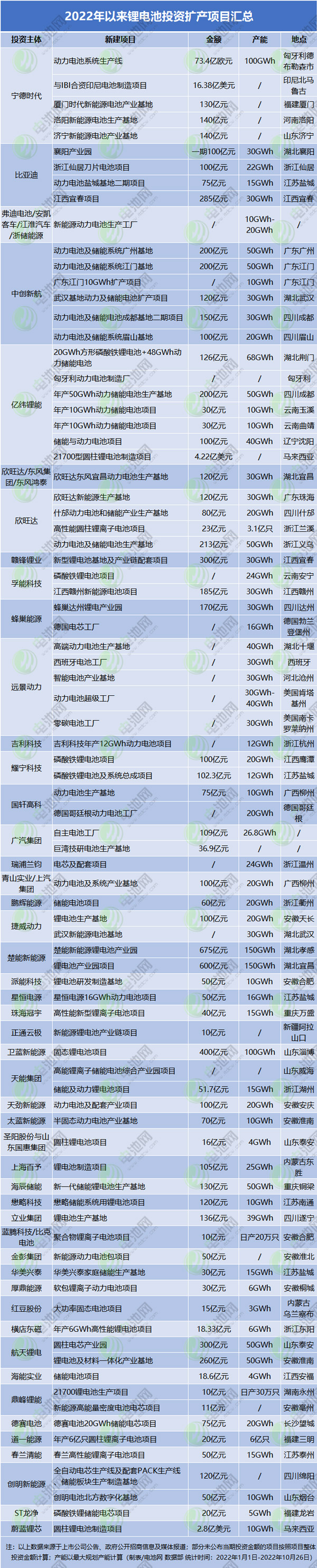从三季报看动力电池企业盈利能力：8家上市公司利润总额323亿元.jpg