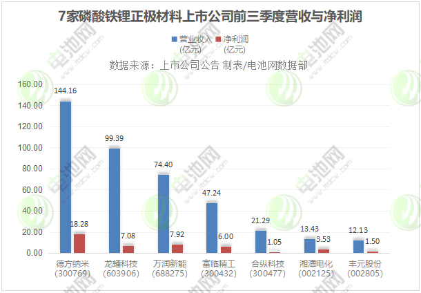 电池级碳酸锂均价涨至57.6万元/吨！比亚迪/宁德时代/欣旺达/SK On加速锁定上游原材料.jpg