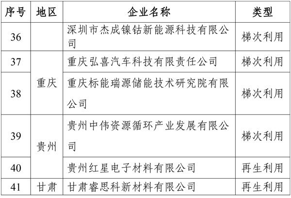 工信部就第四批动力电池回收白名单征求意见 41家公司上榜.jpg