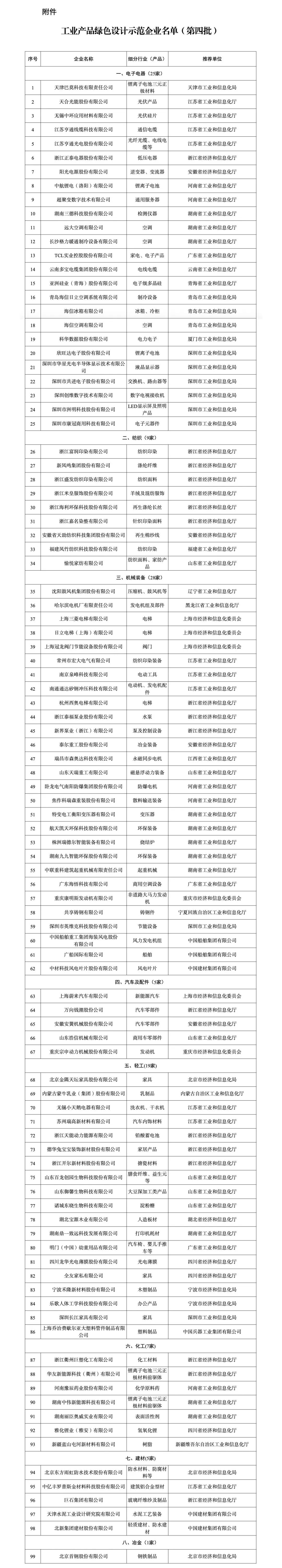 7家锂电领域企业入围！工信部公布第四批工业产品绿色设计示范企业名单.jpg