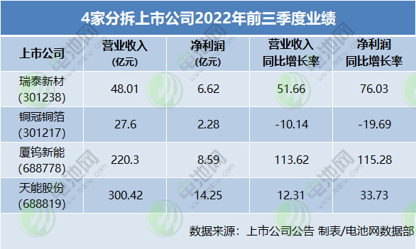 15家上市公司官宣拟分拆电池新能源业务上市！最新进度一览.jpg