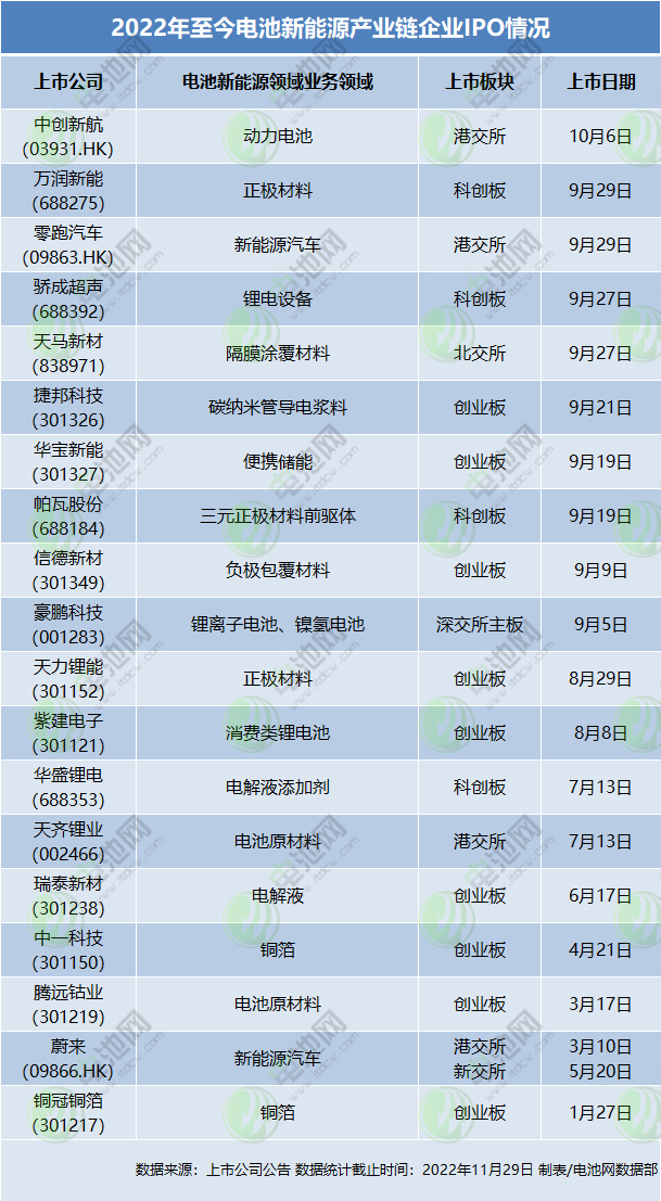 15家上市公司官宣拟分拆电池新能源业务上市！最新进度一览.jpg