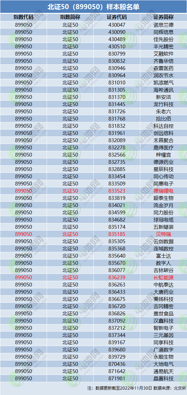 开市1周年！13家锂电领域公司冲刺北交所IPO最新动态一览.jpg