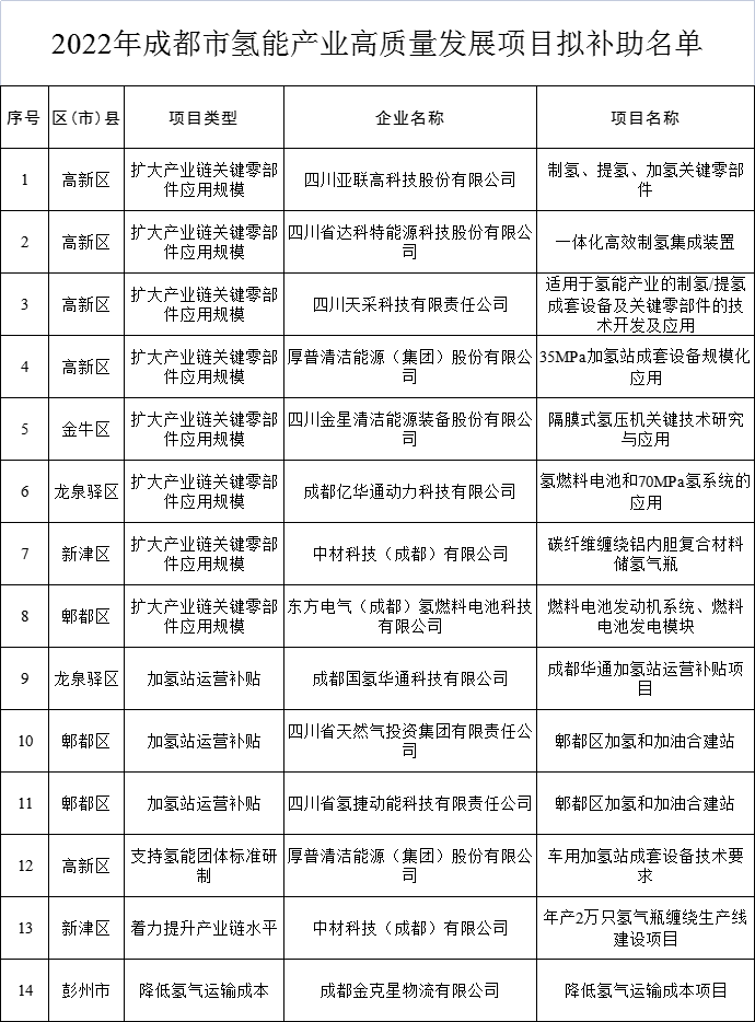 1-10月全球氢能车总销量1.62万辆！风氢扬两大氢能产业项目落地河南濮阳.png