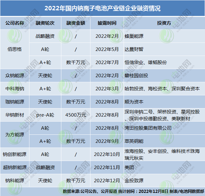 40余家钠电产业链企业布局进展追踪！12月底这场峰会将聚焦生态圈构建.jpg