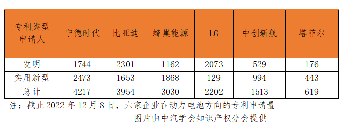 侵权纠纷频发，动力电池“战场”转移！.png