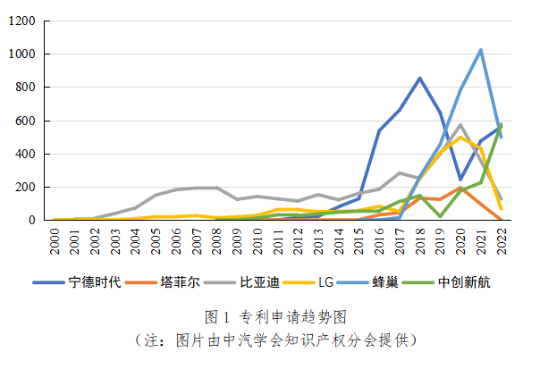 侵权纠纷频发，动力电池“战场”转移！.png