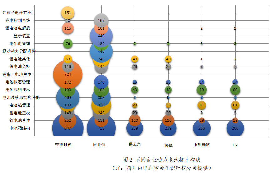 侵权纠纷频发，动力电池“战场”转移！.png