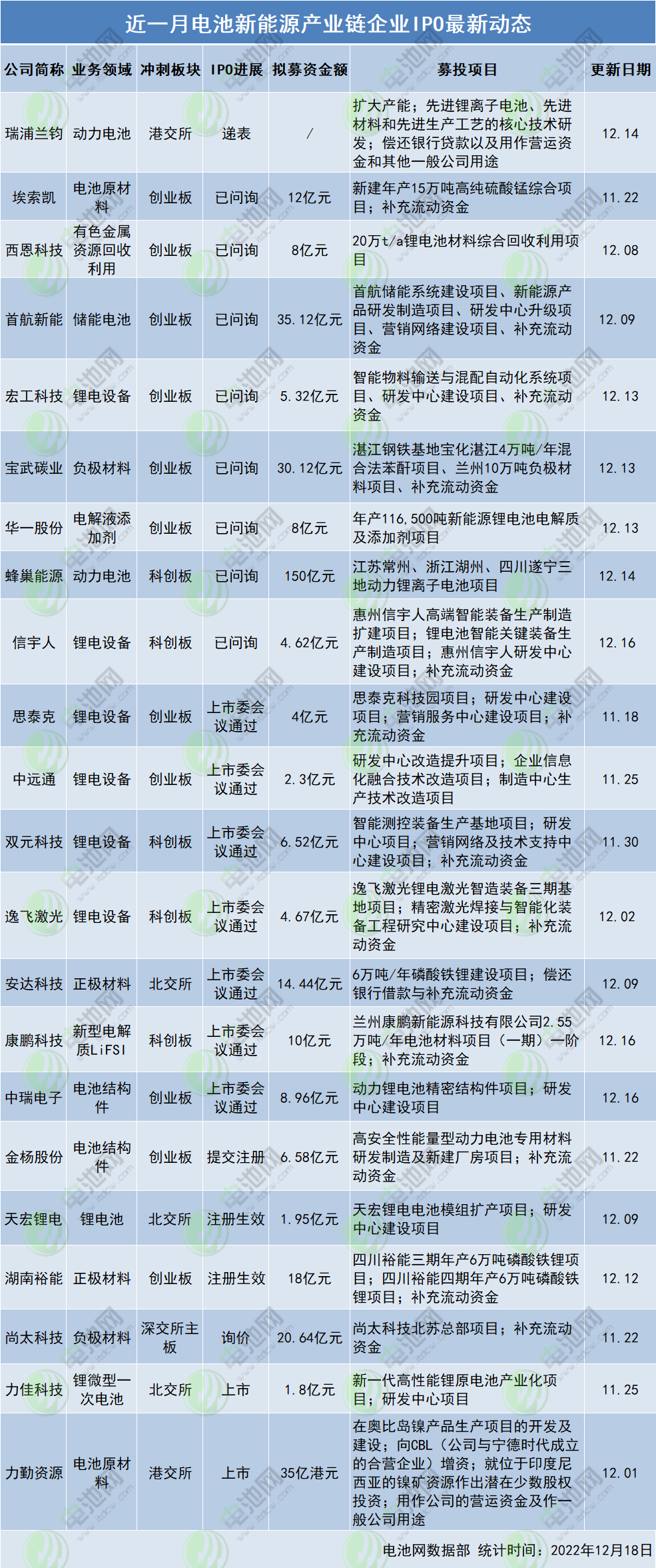 一个月内22家公司IPO更新动态：“批量”过会模式已开启！.jpg