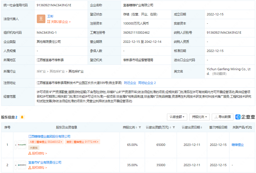 千亿锂业巨头合资成立矿业公司 注册资本10亿元.png 千亿锂业巨头合资成立矿业公司 注册资本10亿元.png