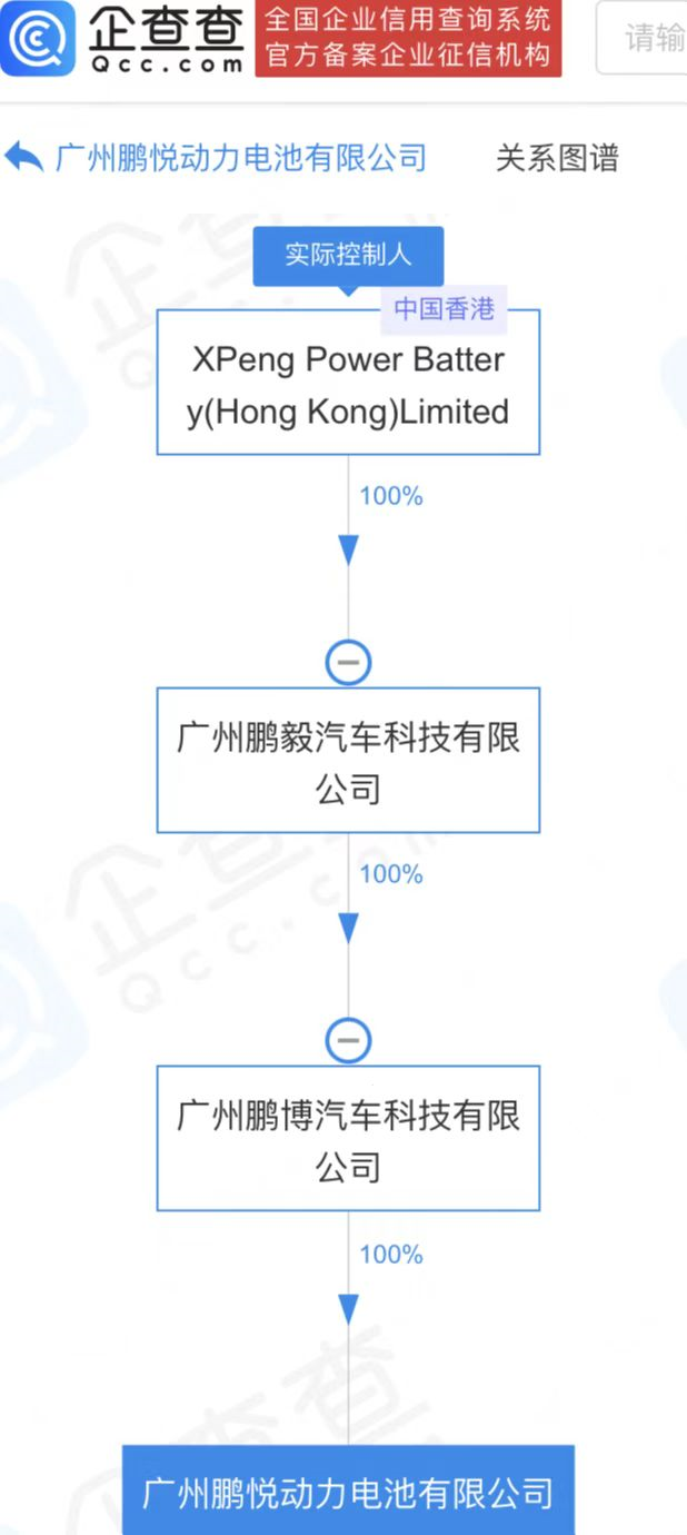 否认自研电池后 小鹏汽车注资50亿成立动力电池新公司.png