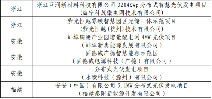 工信部发布第三批智能光伏试点示范名单.png