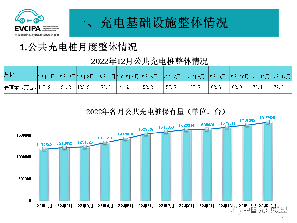 2022年新能源汽车销售688.7万辆 动力电池装车量294.6GWh.png