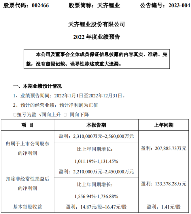 天齐锂业预计2022年净利超230亿 同比增逾10倍.png