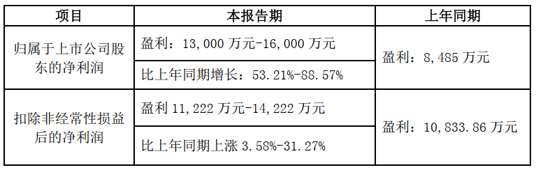 三元材料单价及净利率提高 天力锂能2022年预盈超1.3亿.png