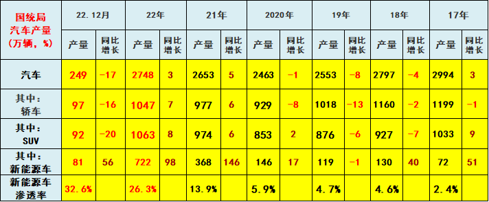 2022年56平米新房一辆车 新能源汽车渗透率达26%.png