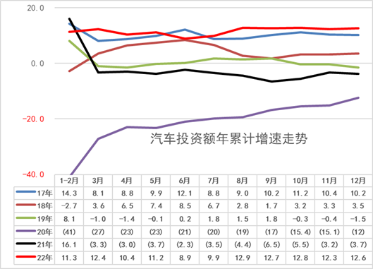 2022年56平米新房一辆车 新能源汽车渗透率达26%.png