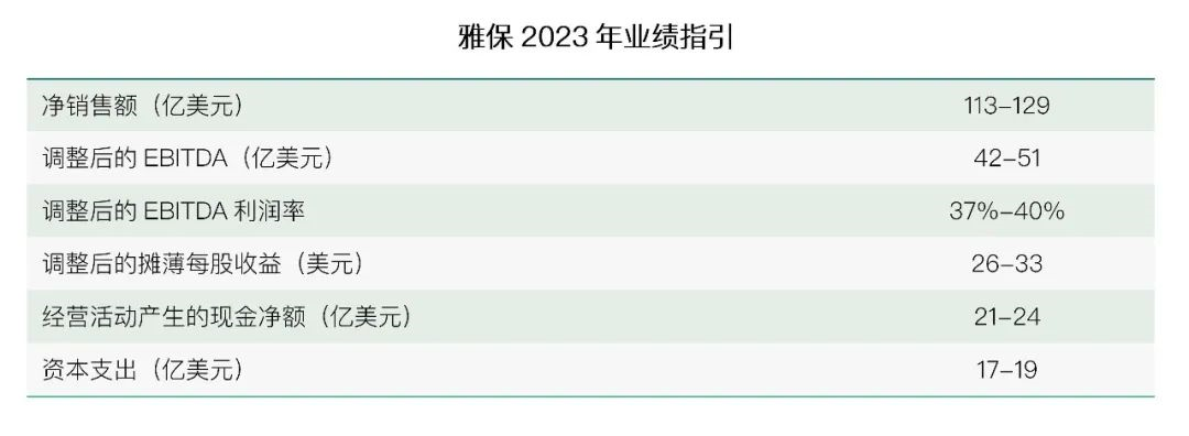 锂业巨头雅保预计2022年净销售额超72.9亿美元 同比翻番.png