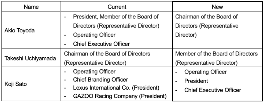 丰田章男将卸任社长 丰田汽车电气化战略或迎变局.png