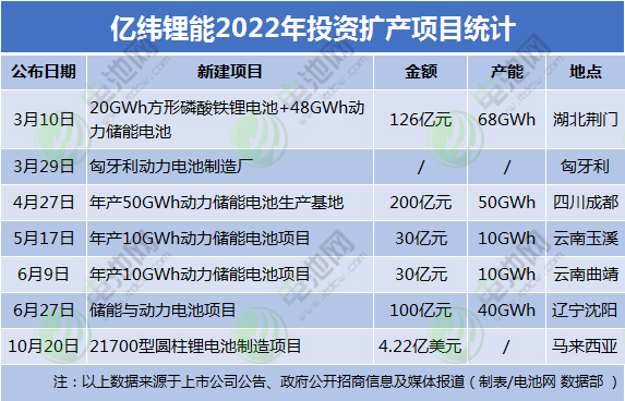 60GWh动力储能电池生产线！亿纬锂能百亿项目再落湖北荆门.jpg
