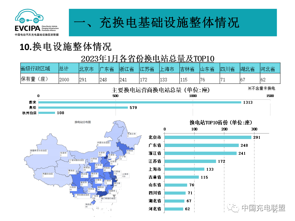 1月我国充电基础设施增量为20.2万台 桩车增量比为1:2.png