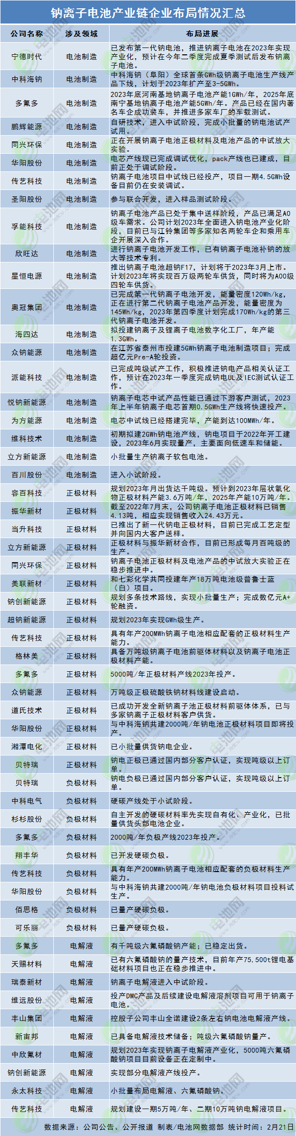 钠电池产业化元年在即？产业链企业布局与融资最新进度盘点.png