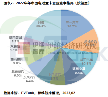 2022年中国电动重卡用锂电池装机量8.79GWh.png