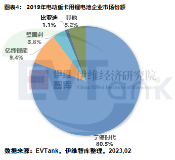 2022年中国电动重卡用锂电池装机量8.79GWh.png