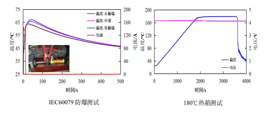 创明电池 全球首发 基于高安全高能量密度的准固态21700圆柱电芯 .png