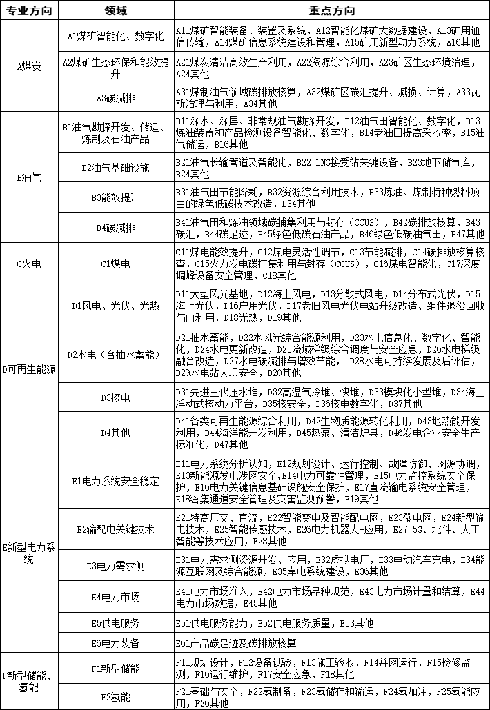 2023年能源行业标准计划立项指南印发 新型储能和氢能在列.png