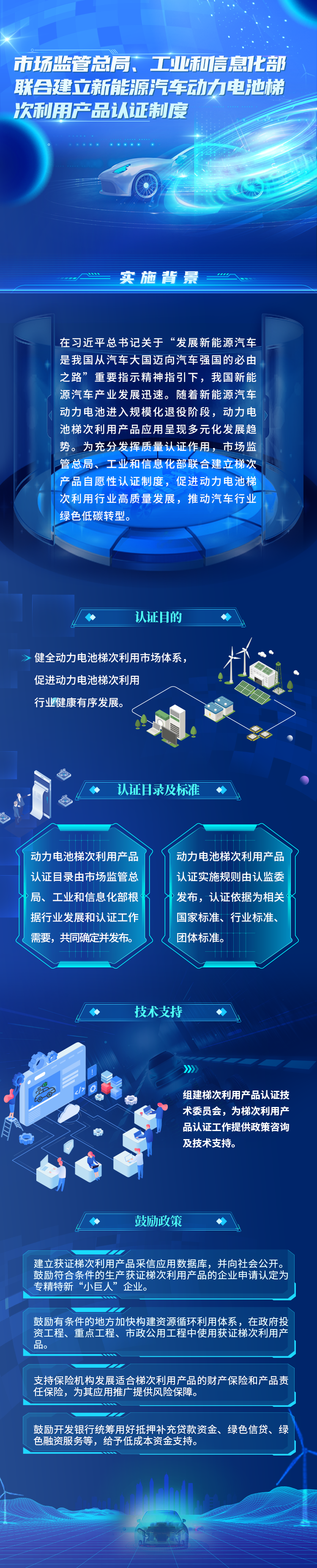 一图读懂丨两部委联合建立新能源汽车动力电池梯次利用产品认证制度.png