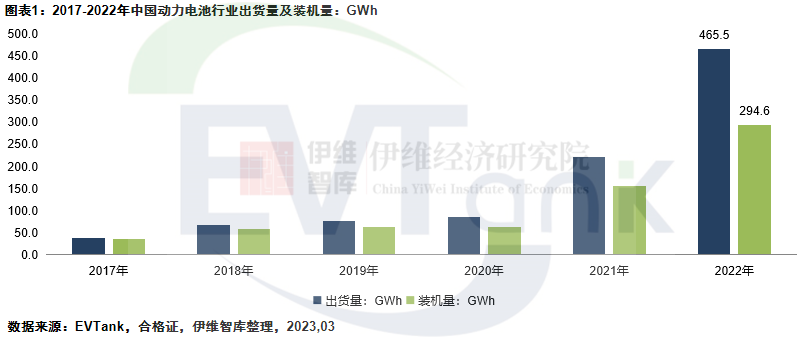 2022年中国动力电池全产业链库存达164.8GWh 去库存压力大增.png