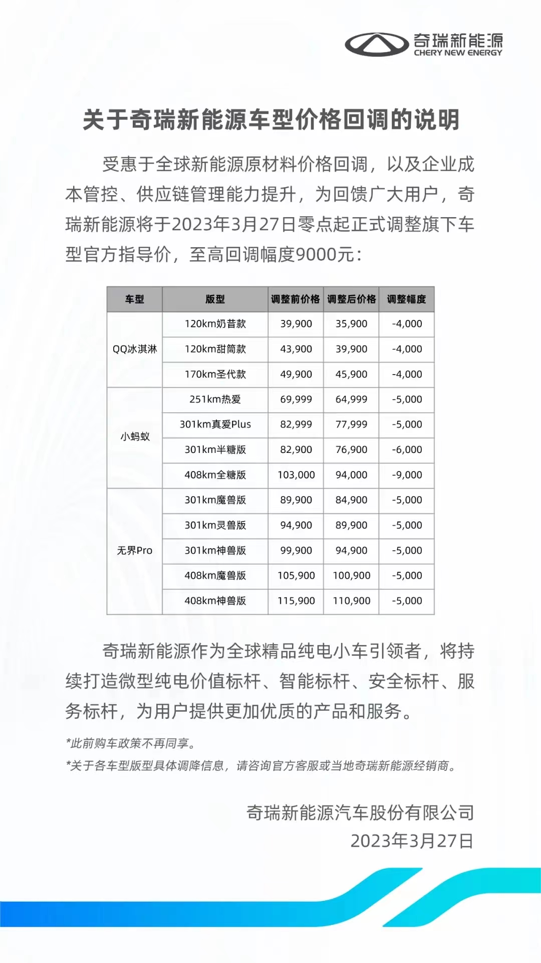 奇瑞新能源：降价 最高回调9000元.jpg