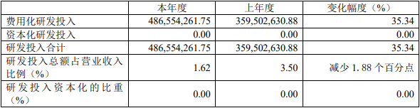 容百科技2022年三元材料销量近9万吨 磷酸锰铁锂年产能6200吨.png