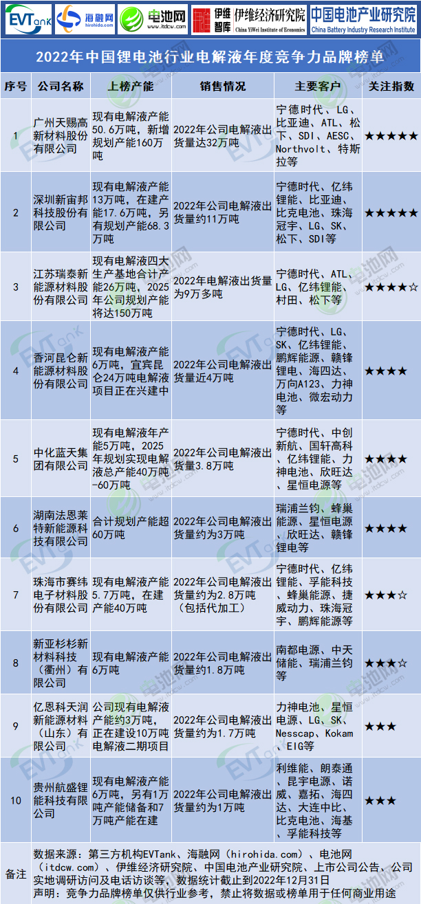 电解液项目签约/开工不断！钒钛股份/胜华新材披露项目建设新进展.jpg