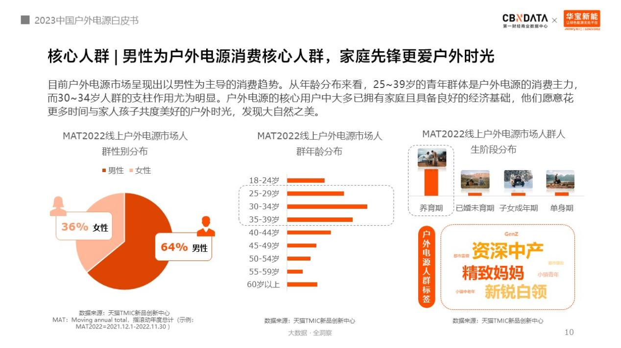 户外电源中国制造占全球九成！消费者选购四大升级趋势分析.png