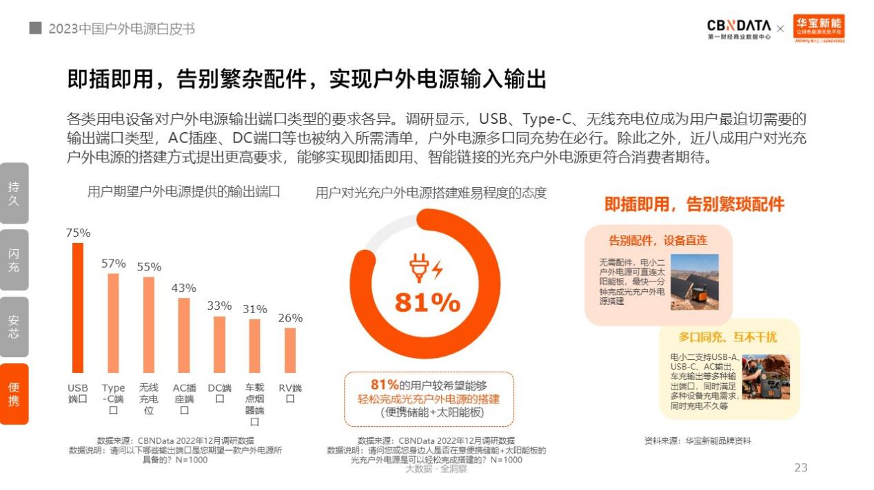 户外电源中国制造占全球九成！消费者选购四大升级趋势分析.png