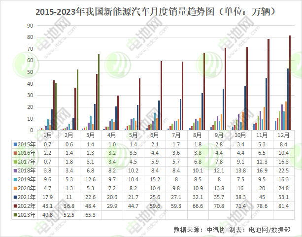 一季度我国新能源车销售158.6万辆 动力电池装车量65.9GWh.png