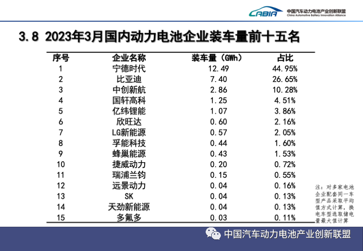 一季度我国新能源车销售158.6万辆 动力电池装车量65.9GWh.png