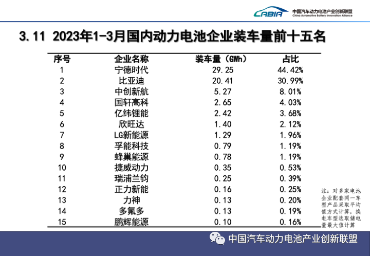 一季度我国新能源车销售158.6万辆 动力电池装车量65.9GWh.png