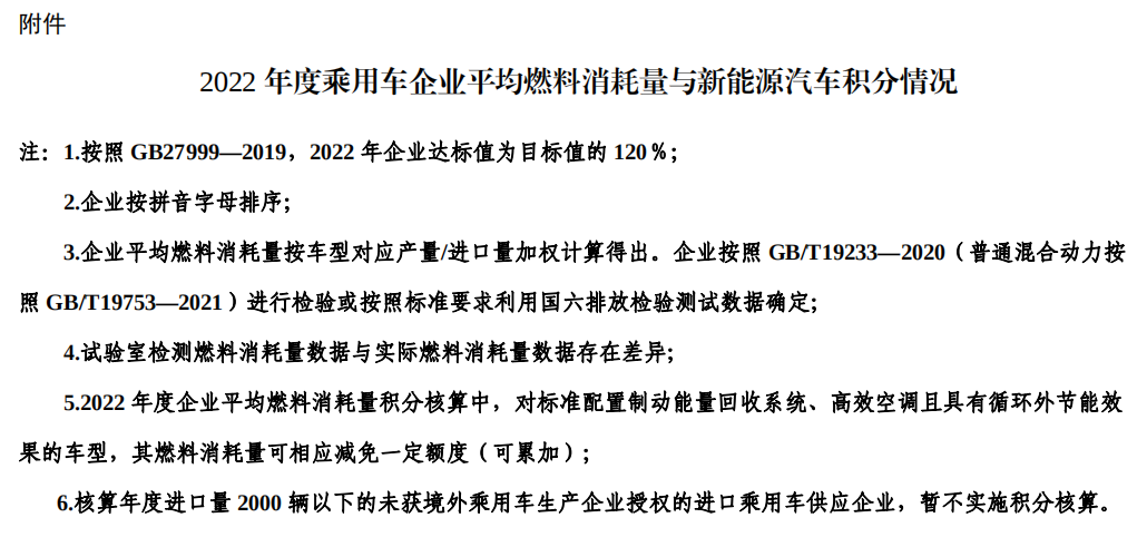 工信部公示2022年度乘用车“双积分”执行情况.png