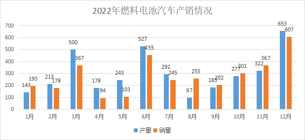 央视财经专访雄韬股份 氢燃料电池汽车产销量翻番.png