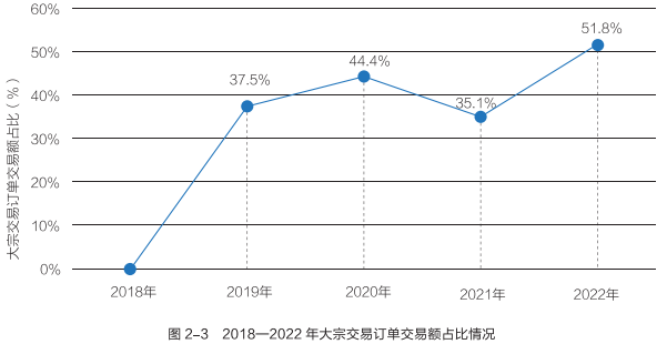 我国双积分交易总额达252亿元 新能源汽车行业将引入积分池制度.png