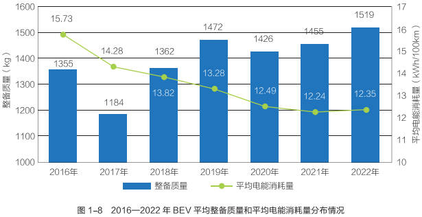 我国双积分交易总额达252亿元 新能源汽车行业将引入积分池制度.png
