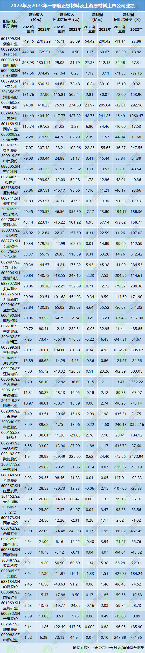 年产20万吨新能源正极材料项目签约四川南溪！华友钴业电池材料工厂再落韩国